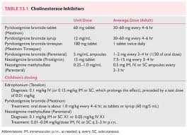Image result for Tensilon Test