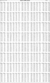 Bpm Delay Chart 4