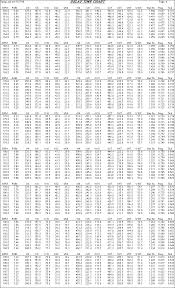 Bpm Delay Chart 4