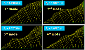 Chapter 4 Free Vibration Analysisof Stay Cable Systems With