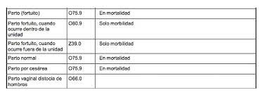 F00.0 demencia en la enfermedad de alzheimer de inicio precoz. Actualizaciones 2016 A La Cie 10 Vol 3 Relacsis