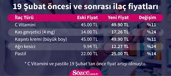 Ilacta Zamli Tarife Basladi Ekonomi Haberleri