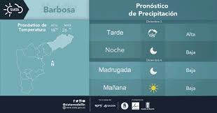 Check spelling or type a new query. Pronostico
