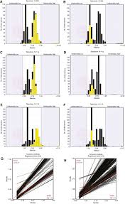 Bobbie hasselbring use the charts below to find out what the results from yo. Reporting Of D Dimer Data In Covid 19 Some Confusion And Potential For Misinformation