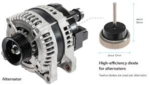 The alternator in your car is designed to generate voltage at prescribed amperage which is designated by a voltage regulator or vehicle computer. Denso To Mass Produce Alternators Equipped With Newly Developed High Efficiency Diodes Green Car Congress