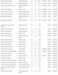 Geçen sene bu programlara yerleşen son kişi kaç net yapmışdır? 4 Yillik Mimarlik Ve Ic Mimarlik Bolumu Taban Puani