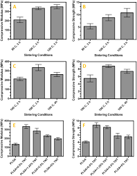 The data obtained can be used for quality control and/or research and. Poly Lactic Co Glycolic Acid Plga Tio2 Nanotube Bioactive Composite As A Novel Scaffold For Bone Tissue Engineering In Vitro And In Vivo Studies Sciencedirect