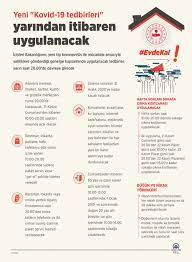 Koronavirüs önlemleri kapsamında alınan yeni tedbirler hayata geçirilmeye başlandı. Sokaga Cikma Yasagi Saat Kacta Basliyor Ve Bitiyor Yasaklar Ne Zaman Basliyor Gundem Haberleri