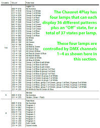 Fixture Creator Formula And Showin Practical Applications