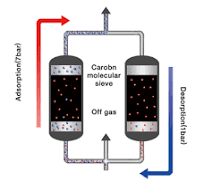 ch4 psa Activated Carbon Business Division | Osaka Gas ...