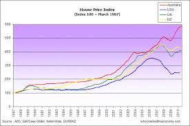 australias housing asset boom slams on the brakes who