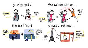 Votre Demande En Mariage