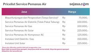 Penggunaan ac bisa menambah pemanasan global karena ac menghasilkan zat bernama cfc (chlorofluorocarbon) yang istilah mudahnya freon yang dapat merusak lapisan ozon bumi. Service Gas Water Heater Home Facebook