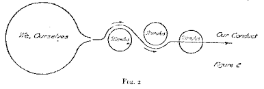 L L Thurstone The Stimulus Response Fallacy In Psychology