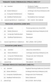 Jawatan kosong lembaga getah malaysia (lgm) ambilan november 2020. Job Malaysia Jawatan Kosong Di Lembaga Lebuhraya Facebook