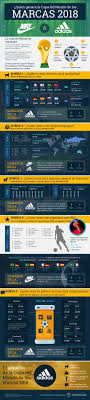 Juegos friv, friv 2018, juegos de acción, multijugador y mucho más. La Copa Mundial De Las Marcas 2018 Adidas Vs Nike Venngage Blog