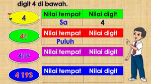 Kerana idea ini sangat jelas bagi seseorang yang sudah. Tahun 3 Menentu Nilai Tempat Dan Nilai Digit Youtube