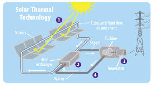 How Could Solar Energy Be Used To Supply Electricity To The