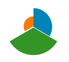 Quick Implement Of A Variation Of Radius In Pie Charts