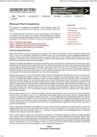 Desiccant Chart Comparisons Sorbentsystems