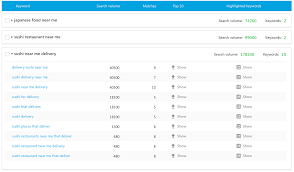 Save time, increase traffic, and look like an seo genius. Keyword Grouping Why You Need It How To Do It Right