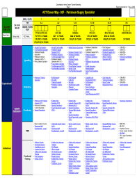 Infantryman 11b professional development model. Act Career Map Fill Online Printable Fillable Blank Pdffiller