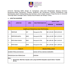 Maklumat kekosongan ini adalah seperti yang diiklankan. Jawatan Kosong Di Universiti Teknologi Mara Uitm Appjawatan Malaysia