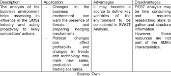 A simplification without the last two letters/categories for environmetal and legal. Pros And Cons Of Pest Analysis Download Table