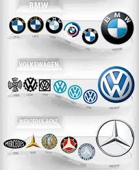 Pin By Alex On Car Logos Car Logos Car Brands Logos Car Badges
