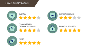Check spelling or type a new query. Compare Car Insurance Quotes In Oregon 2021 Expert Study