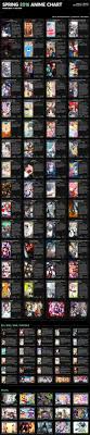 Pin By Karen Kuchiki On Chart Anime Chart 2016 Anime Anime