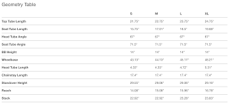 santa cruz nomad 2 geometry chart geometry of my old nomad