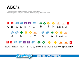 With the start of a brand new year it's a great time to take on new challenges, resolutions, and goals, but there will be missteps along the way. Abc S Alphabet Song Piano Notes Color Me Mozart Piano Notes Songs Piano Letters Songs Piano Music Lessons