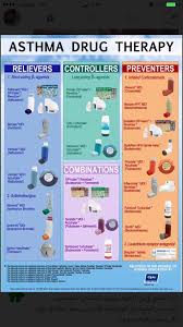 Whilst there is no official. Asthma Meds Chart Detikak