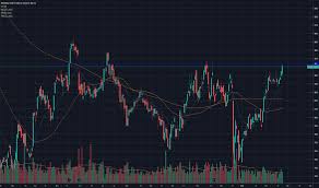 Ng Stock Price And Chart Lse Ng Tradingview Uk