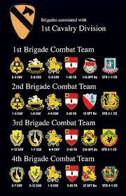 There are 10 active component us army divisions in the conventional forces, each consisting of about 15,000 soldiers. 37 Army Divisions Ideas Army Divisions Army Military History