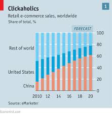 In Fintech China Shows The Way Fintech China Economics