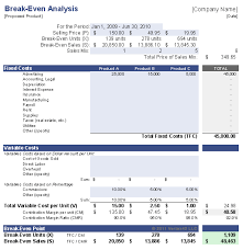 Break Even Analysis For Multiple Products Financial