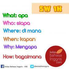 Penjelasan Lengkap 5w 1h Dalam Bahasa Inggris Kelasbahasainggris Com Bahasa Inggris Inggris Bahasa