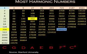 A 432 Hz Taboodata Com