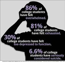 How depression affects college students. Wash U Students More Stressed Than Undergraduates Nationally Student Life