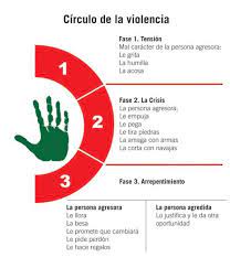 Pin By Randy Garcia On Counseling Related Pie Chart Incoming Call Screenshot Chart