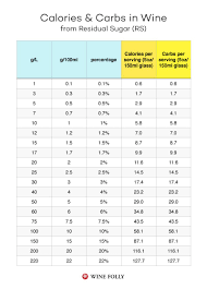 12 Skillful Calories Per Serving Chart