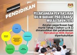 Pbd lebih bersifat formatif iaitu mengutamakan kemajuan setiap murid dan. Jabatan Penerangan Malaysia No Twitter Pelaksanaan Pentaksiran Bilik Darjah Pbd Tahap 1 Adalah Mulai Tahun 2019 Amalan Peperiksaan Bagi Murid Tahap 1 Tahun 1 2 3 Dimansuhkan Dan Pelaksanaan Pentaksiran