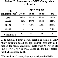 Nkf Kdoqi Guidelines