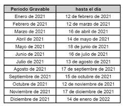 La campaña de la renta para liquidar el irpf del 2020, un año marcado por la crisis y los erte, está a la vuelta de la esquina. Este Seria El Calendario Tributario Para 2021 Y Los Topes Para Declarar Renta Ambito Juridico