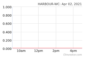 Logistic services and equipment rental; Harbour Wc 2062wc Harbour Link Group Berhad Overview I3investor