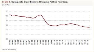 Tcmb faiz oranları (%) gecelik (o/n) tcmb faiz oranları (%) geç likidite penceresi (lon) 1 hafta repo zorunlu karşılık oranlarına i̇lişkin kararlar reeskont ve avans faiz oranları Tcmb Baskan Basci Nin 81 Tcmb Genel Kurul Acis Konusmasi Ankara 09 04 2013