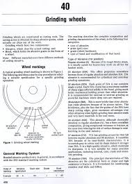 Grinding Wheel Type Chart 2019