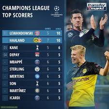 Besides premier league 2020/2021 standings you can find 5000+ competitions from more than 30 sports around the world on flashscore.com. Champions League Top Scorers This Season So Far Troll Football